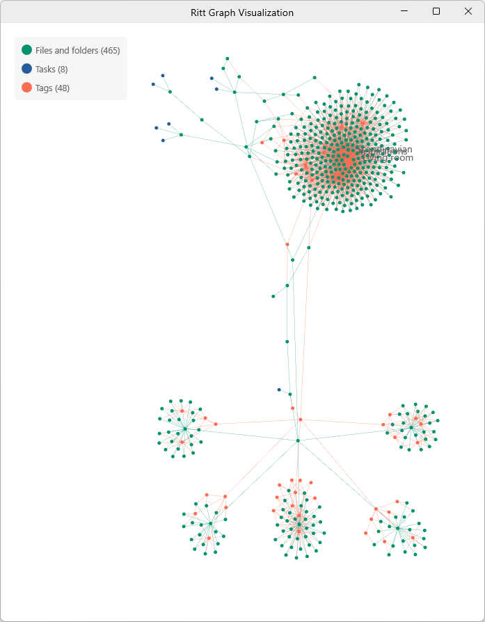 Graph Visualization